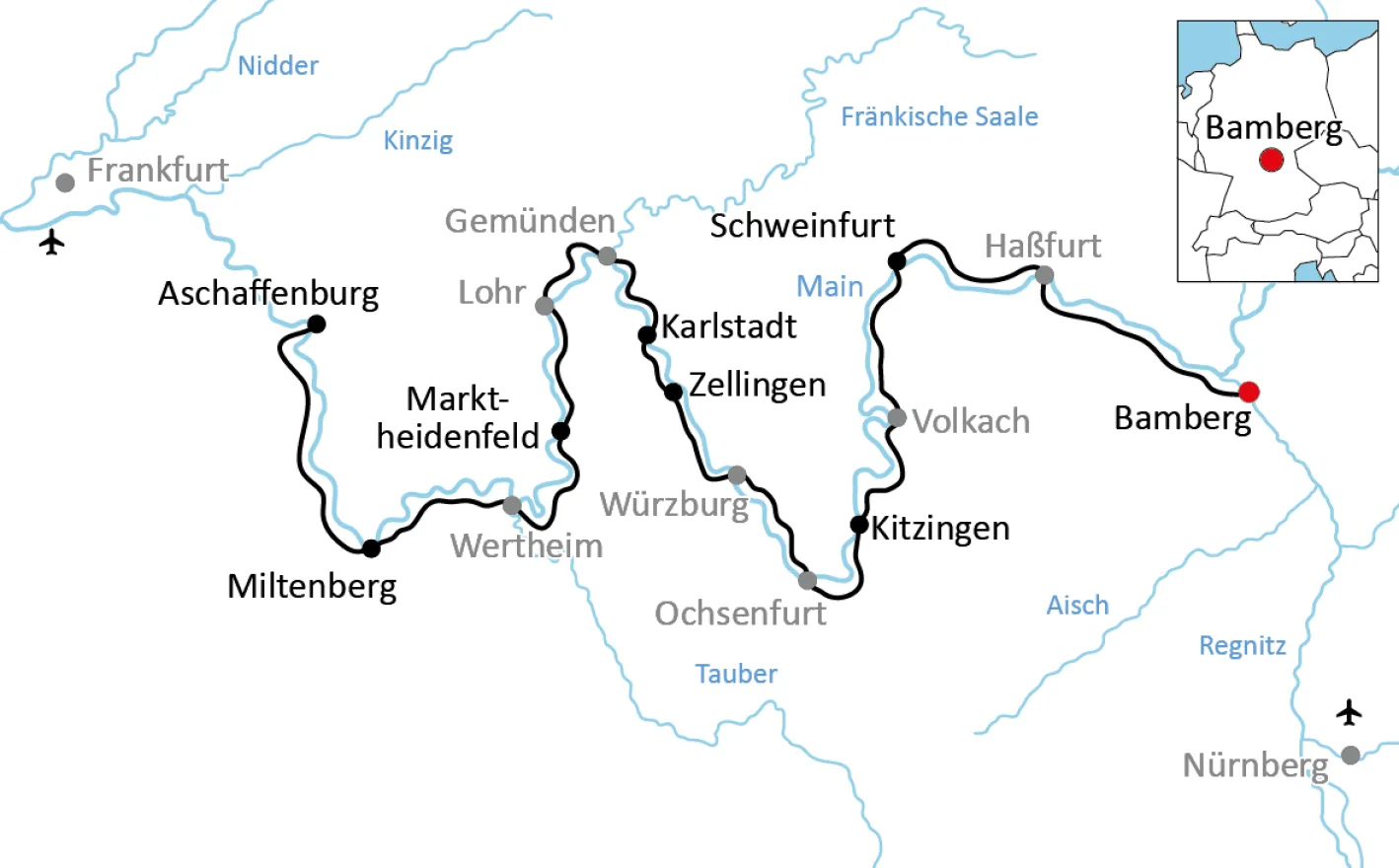 Radtour am Main