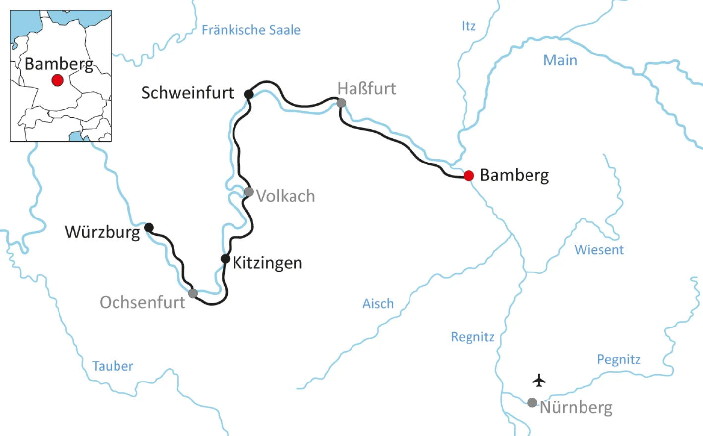 Radwandern am Main